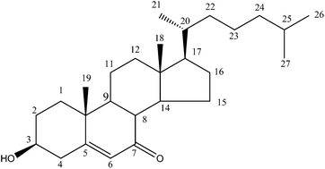 Graphical abstract: Anti-inflammatory activity of 3β-hydroxycholest-5-en-7-one isolated from Hippocampus trimaculatus leach via inhibiting iNOS, TNF-α, and 1L-1β of LPS induced RAW 264.7 macrophage cells