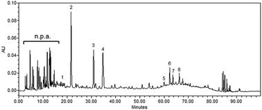 Graphical abstract: Upregulation of caveolin-1 by mulberry leaf extract and its major components, chlorogenic acid derivatives, attenuates alcoholic steatohepatitis via inhibition of oxidative stress