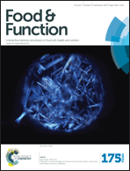 Graphical abstract: Inside front cover