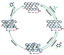 Graphical abstract: High graphite N content in nitrogen-doped graphene as an efficient metal-free catalyst for reduction of nitroarenes in water