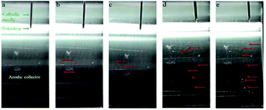 Graphical abstract: An environmentally friendly etching agent: vapor from hot electron-activated liquid water