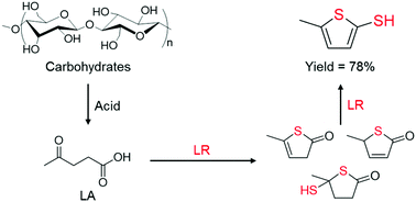 Graphical abstract: Tandem thionation of biomass derived levulinic acid with Lawesson's reagent