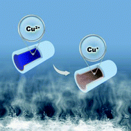 Graphical abstract: Functionalization of metal–organic frameworks with cuprous sites using vapor-induced selective reduction: efficient adsorbents for deep desulfurization