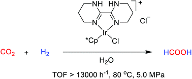 Graphical abstract: Base-free hydrogenation of CO2 to formic acid in water with an iridium complex bearing a N,N′-diimine ligand