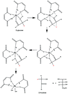 Graphical abstract: Maleic acid and aluminum chloride catalyzed conversion of glucose to 5-(hydroxymethyl) furfural and levulinic acid in aqueous media