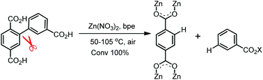 Graphical abstract: Cleavage of a C–C σ bond between two phenyl groups under mild conditions during the construction of Zn(ii) organic frameworks