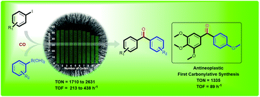 Graphical abstract: KCC-1 supported palladium nanoparticles as an efficient and sustainable nanocatalyst for carbonylative Suzuki–Miyaura cross-coupling