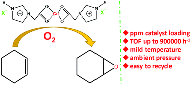 Graphical abstract: Oxidation of olefins using molecular oxygen catalyzed by a part per million level of recyclable copper catalyst under mild conditions
