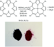 Graphical abstract: Solventless mechanochemical metallation of porphyrins