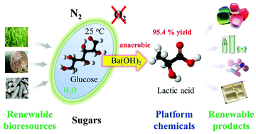 Graphical abstract: Quantitative chemocatalytic production of lactic acid from glucose under anaerobic conditions at room temperature