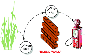 Graphical abstract: Acetaldehyde as an ethanol derived bio-building block: an alternative to Guerbet chemistry