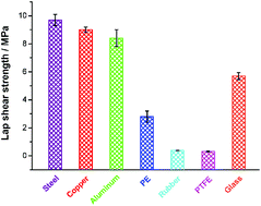 Graphical abstract: 5-Hydroxymethyl-2-vinylfuran: a biomass-based solvent-free adhesive