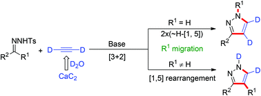 Graphical abstract: Calcium carbide as the acetylide source: transition-metal-free synthesis of substituted pyrazoles via [1,5]-sigmatropic rearrangements