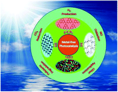 Graphical abstract: Metal-free photocatalysts for various applications in energy conversion and environmental purification