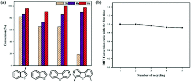 Graphical abstract: Reduced graphene oxide: a metal-free catalyst for aerobic oxidative desulfurization