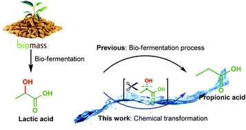 Graphical abstract: Chemoselective synthesis of propionic acid from biomass and lactic acid over a cobalt catalyst in aqueous media