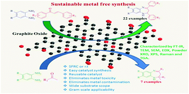 Graphical abstract: Graphite oxide: a metal free highly efficient carbocatalyst for the synthesis of 1,5-benzodiazepines under room temperature and solvent free heating conditions