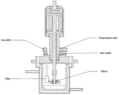 Graphical abstract: Deep hydrodenitrification of pyridine by solid catalyst coupling with ionic liquids under mild conditions