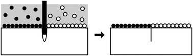 Graphical abstract: Patterning of sharp cellular interfaces with a reconfigurable elastic substrate