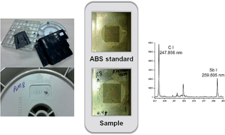 Graphical abstract: Method for the production of acrylonitrile–butadiene–styrene (ABS) and polycarbonate (PC)/ABS standards for direct Sb determination in plastics from e-waste using laser-induced breakdown spectroscopy