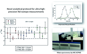 Graphical abstract: Ultra-high-precision Nd-isotope measurements of geological materials by MC-ICPMS
