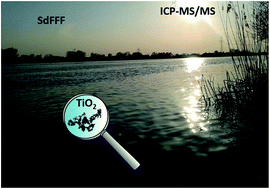 Graphical abstract: Initial results on the coupling of sedimentation field-flow fractionation (SdFFF) to inductively coupled plasma-tandem mass spectrometry (ICP-MS/MS) for the detection and characterization of TiO2 nanoparticles