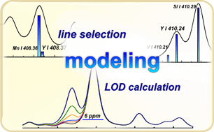 Graphical abstract: A novel approach to sensitivity evaluation of laser-induced breakdown spectroscopy for rare earth elements determination