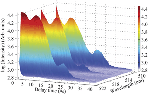 Graphical abstract: Two sequential enhancements of laser-induced Cu plasma with cylindrical cavity confinement