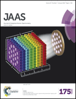 Graphical abstract: Inside front cover