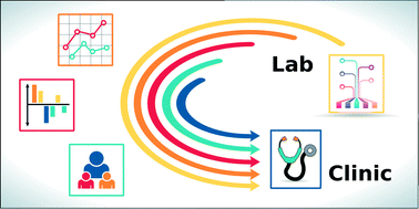 Graphical abstract: Translating diagnostic assays from the laboratory to the clinic: analytical and clinical metrics for device development and evaluation