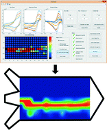 Graphical abstract: Electrochemical imaging for microfluidics: a full-system approach