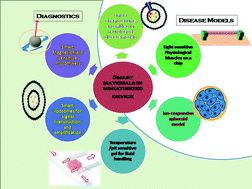 Graphical abstract: Smart material platforms for miniaturized devices: implications in disease models and diagnostics