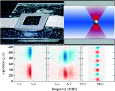 Graphical abstract: Acoustic force mapping in a hybrid acoustic-optical micromanipulation device supporting high resolution optical imaging