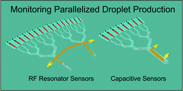 Graphical abstract: Comparison of capacitive and radio frequency resonator sensors for monitoring parallelized droplet microfluidic production