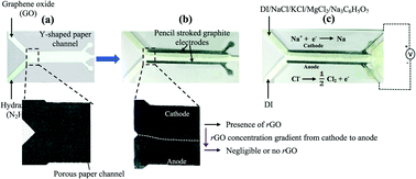 Graphical abstract: Energy generation from water flow over a reduced graphene oxide surface in a paper–pencil device