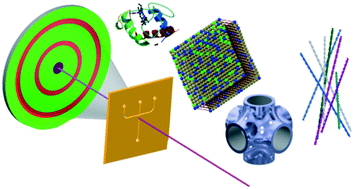 Graphical abstract: Recent advances in X-ray compatible microfluidics for applications in soft materials and life sciences