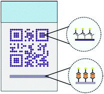 Graphical abstract: An embedded barcode for “connected” malaria rapid diagnostic tests