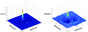 Graphical abstract: Zinc- and copper-porphyrins in aqueous solution – two similar complexes with strongly contrasting hydration