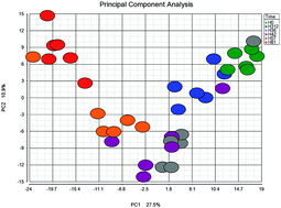 Graphical abstract: Mastitomics, the integrated omics of bovine milk in an experimental model of Streptococcus uberis mastitis: 2. Label-free relative quantitative proteomics