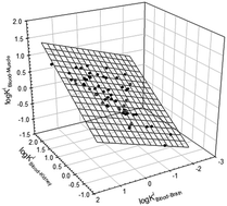 Graphical abstract: Analysis of the distribution of organic compounds and drugs between biological tissues in the framework of solute partitioning in aqueous two-phase systems