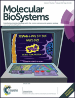 Graphical abstract: Inside front cover