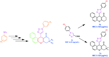 Graphical abstract: Design, synthesis, molecular-docking and antimycobacterial evaluation of some novel 1,2,3-triazolyl xanthenones