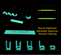 Graphical abstract: A “writing” strategy for shape transition with infinitely adjustable shaping sequences and in situ tunable 3D structures