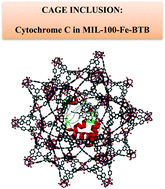 Graphical abstract: Metal–organic frameworks: a novel host platform for enzymatic catalysis and detection