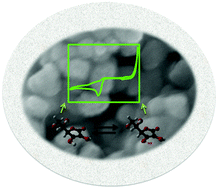 Graphical abstract: Amperometric sensor for ascorbic acid using a gold electrode modified with ZnO@SiO2 nanospheres