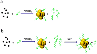 Graphical abstract: Fluorescence enhancement of DHLA protected gold nanoclusters in the presence of salt