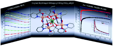 Graphical abstract: Synthesis, structure, magnetic and magnetocaloric properties of a series of {CrIII4LnIII} complexes