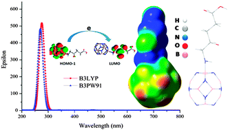 Graphical abstract: Electronic and optical properties of 5-AVA-functionalized BN nanoclusters: a DFT study