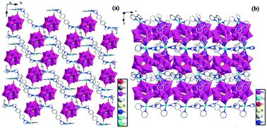 Graphical abstract: Construction of two novel borotungstates modified by different ligands connected with single/double bridges