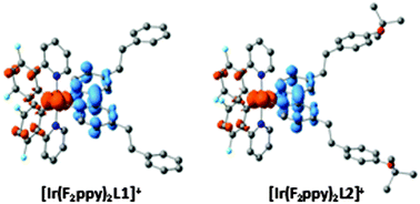 Graphical abstract: New cyclometalated Ir(iii) complexes with bulky ligands with potential applications in LEC devices: experimental and theoretical studies of their photophysical properties